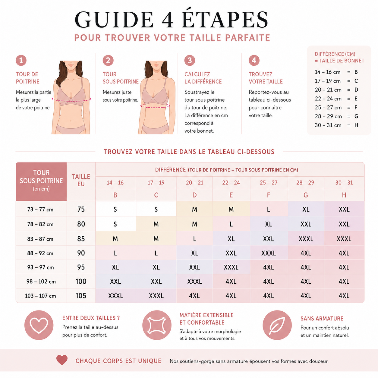 Soutien-gorge sans armatures nouvelle génération