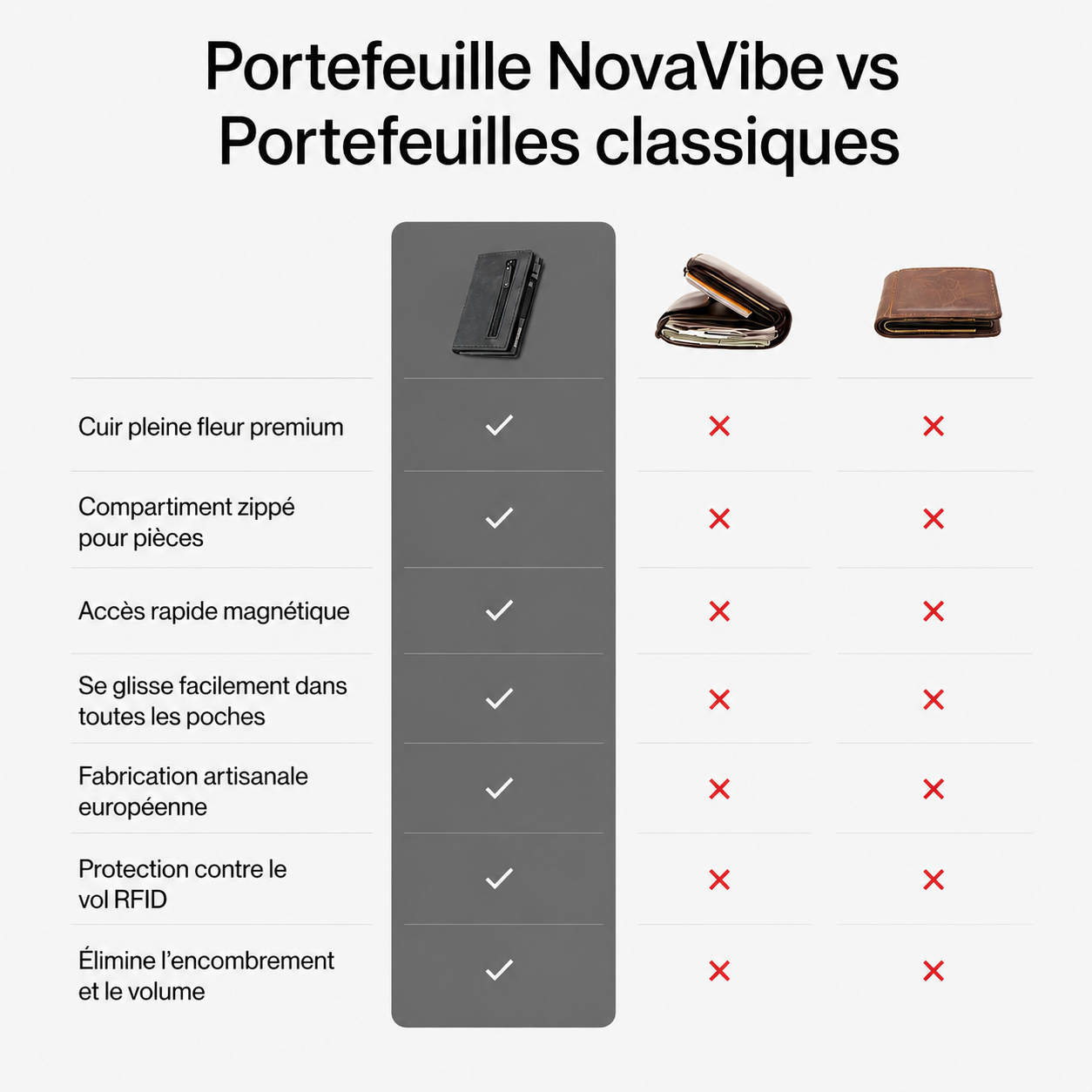 Porte-carte avec protection RFID