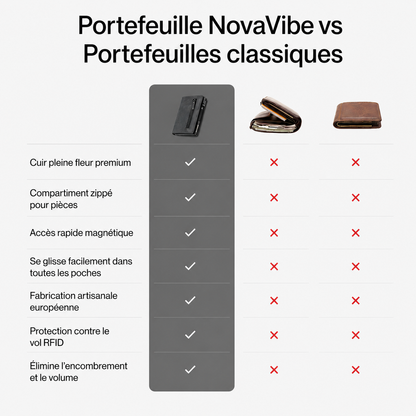 Porte-carte avec protection RFID