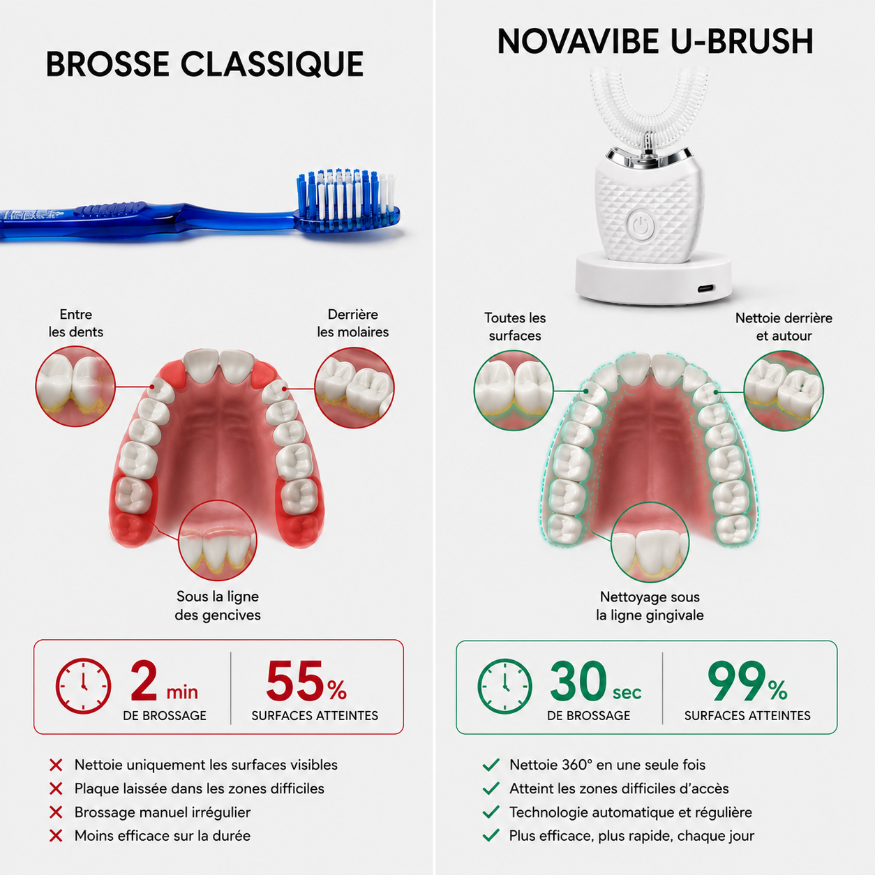 Brosse à dents sonique 360° nouvelle génération