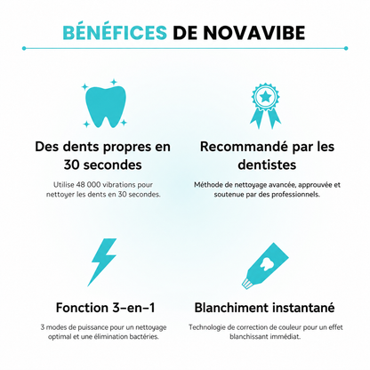 Brosse à dents sonique 360° nouvelle génération
