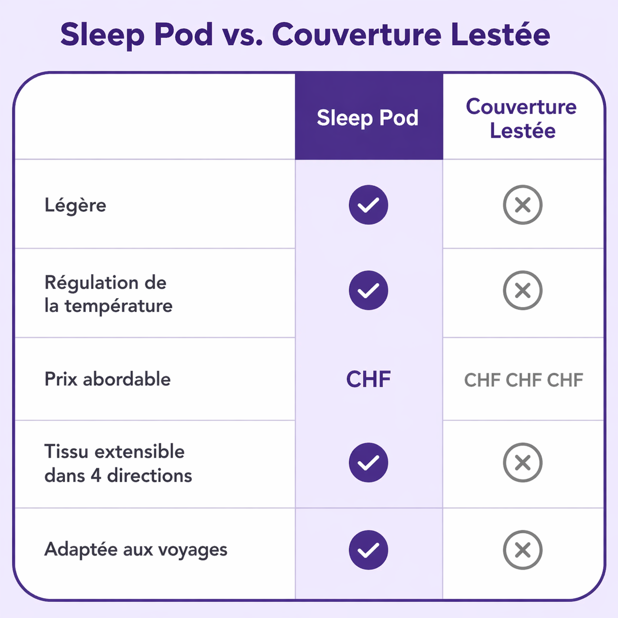 Plaid de sommeil