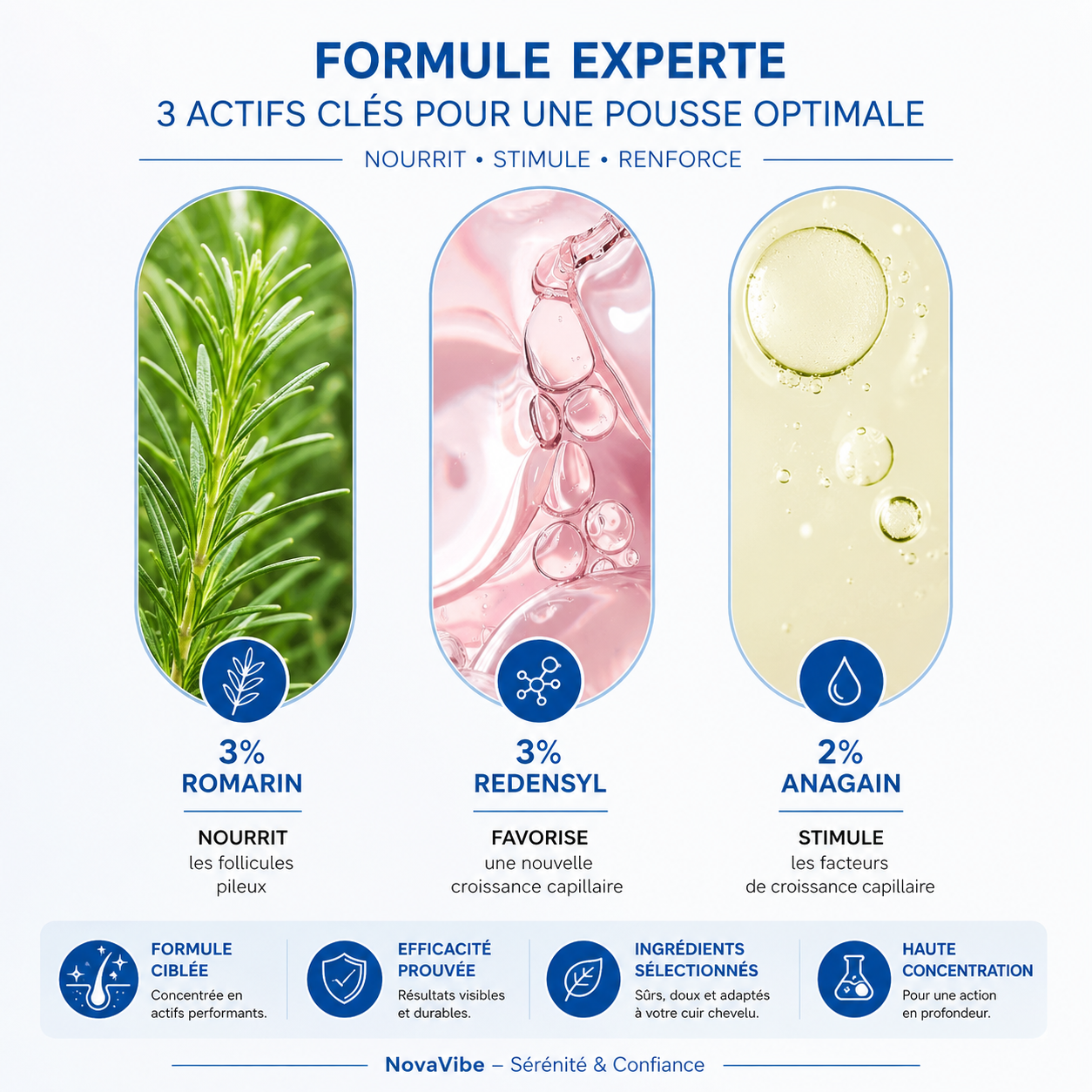 Sérum pour cheveux à croissance rapide
