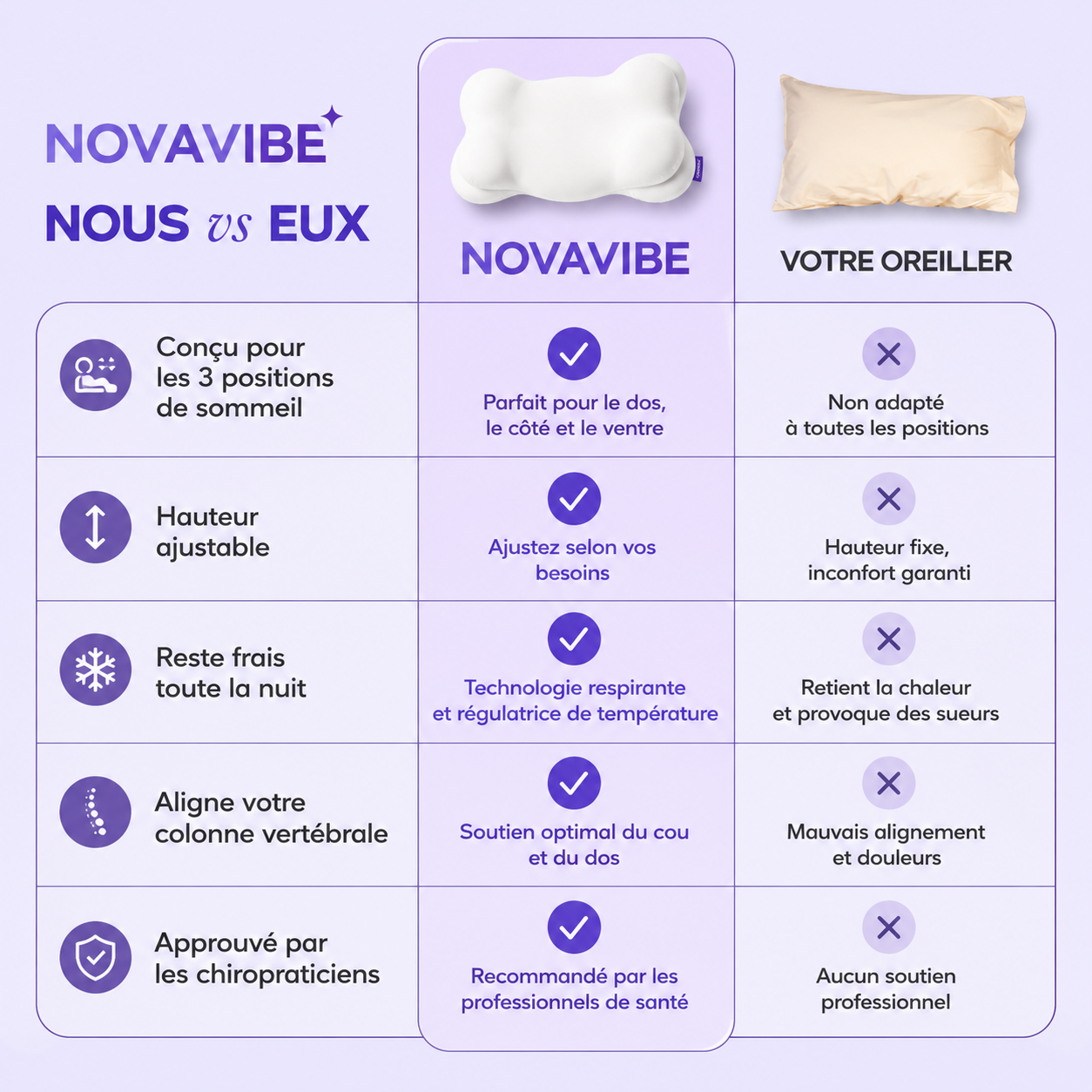 Coussin premium ergonomique d'été